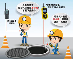 蓝山有限空间安全作业操作规程